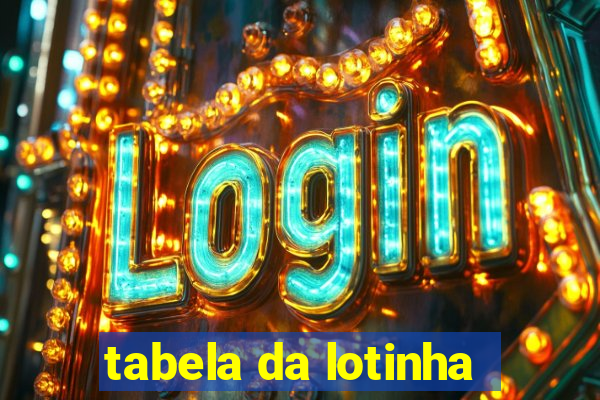 tabela da lotinha